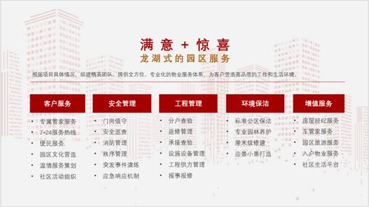 重庆物业公司排名_重庆创意公园物业电话(2)