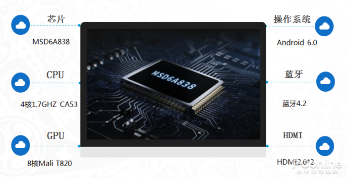 城市交通大数据行业发展现状剖析-西部数码新