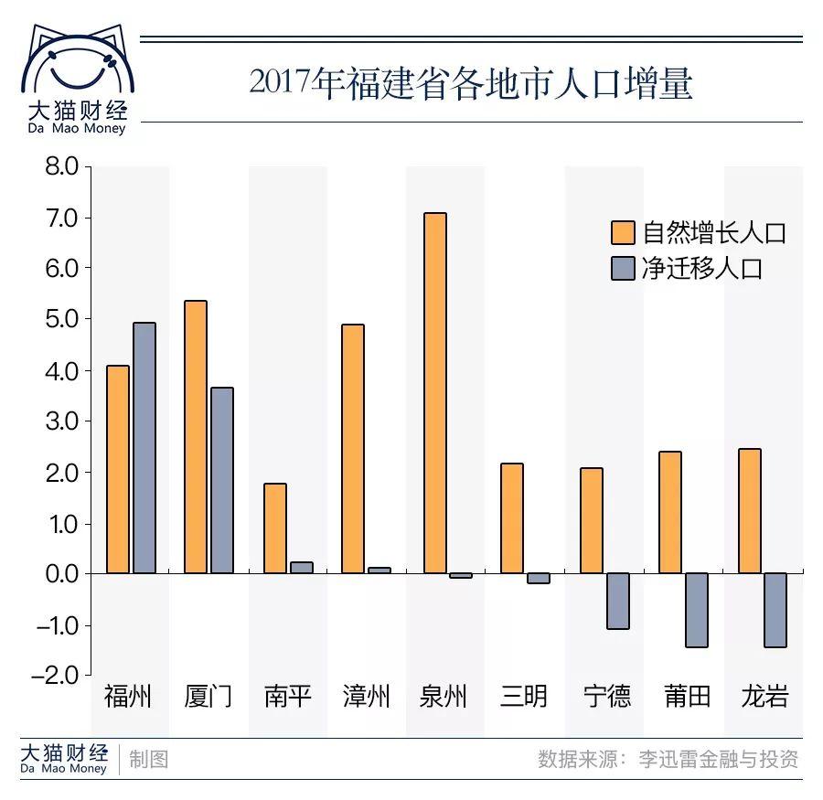 省会人口_中国人口大迁移,在2017年已发生巨大转折(3)