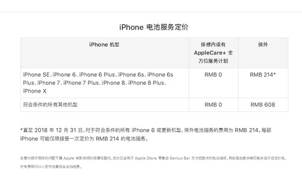 2017年花錢換iPhone6/6S/7手機(jī)電池：可獲蘋果退款394元(圖3)