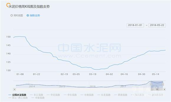 市场恶性竞争 新疆水泥掀起价格战 最低跌至1