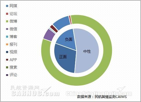 数据回顾“川航风挡玻璃爆裂备降成都”舆情事件