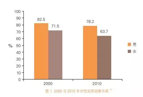 五次人口普查的数据_人口普查几年一次 第六次人口普查的时间和数据(3)