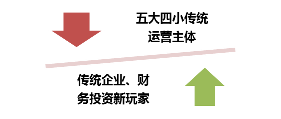 风电行业下半年边际变化分析