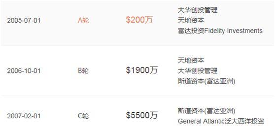 连续13个涨停!药明康德市值破千亿,诺亚、高瓴