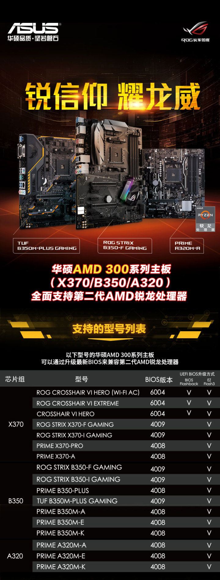 华硕主板升级BIOS 支持第二代AMD锐龙处理器