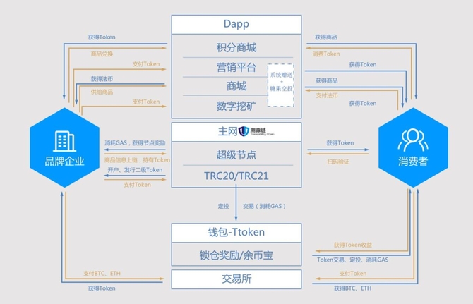 TAC溯源链攻克跨链数字资产转移技术难题