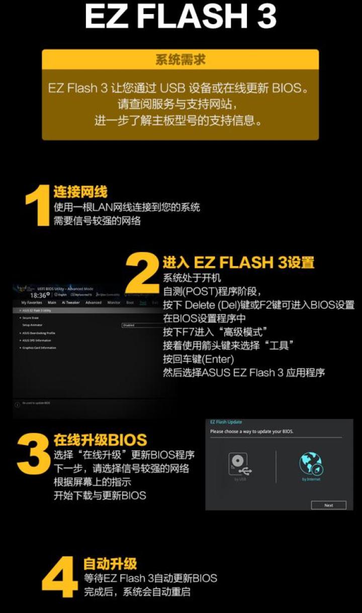 华硕主板升级BIOS 支持第二代AMD锐龙处理器