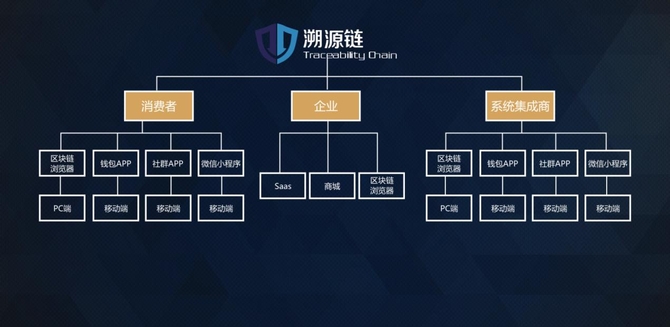 TAC溯源链攻克跨链数字资产转移技术难题