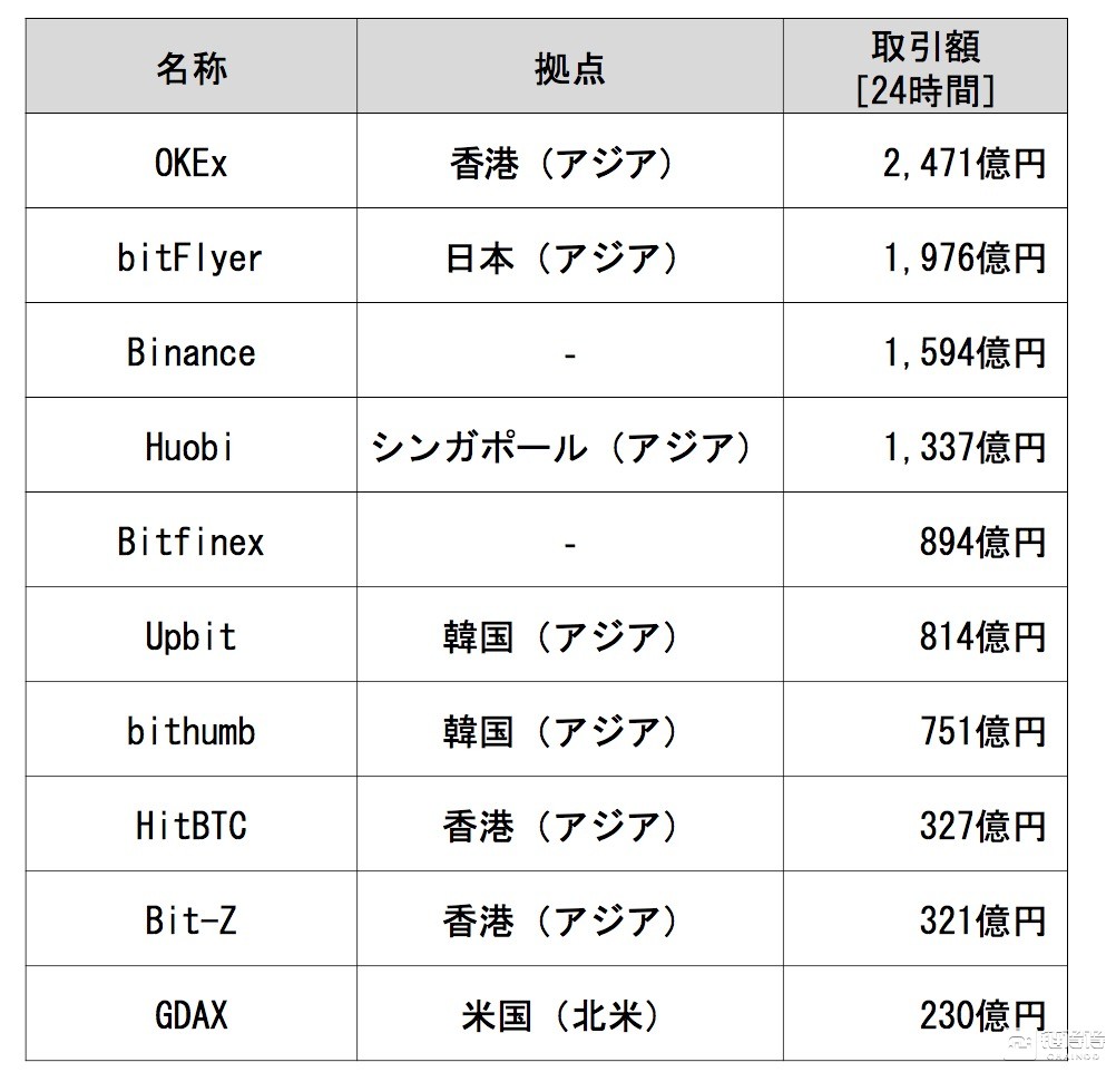 链得得独家】日本金融厅揭秘大量秘密进行的区块链项目_手机凤凰网