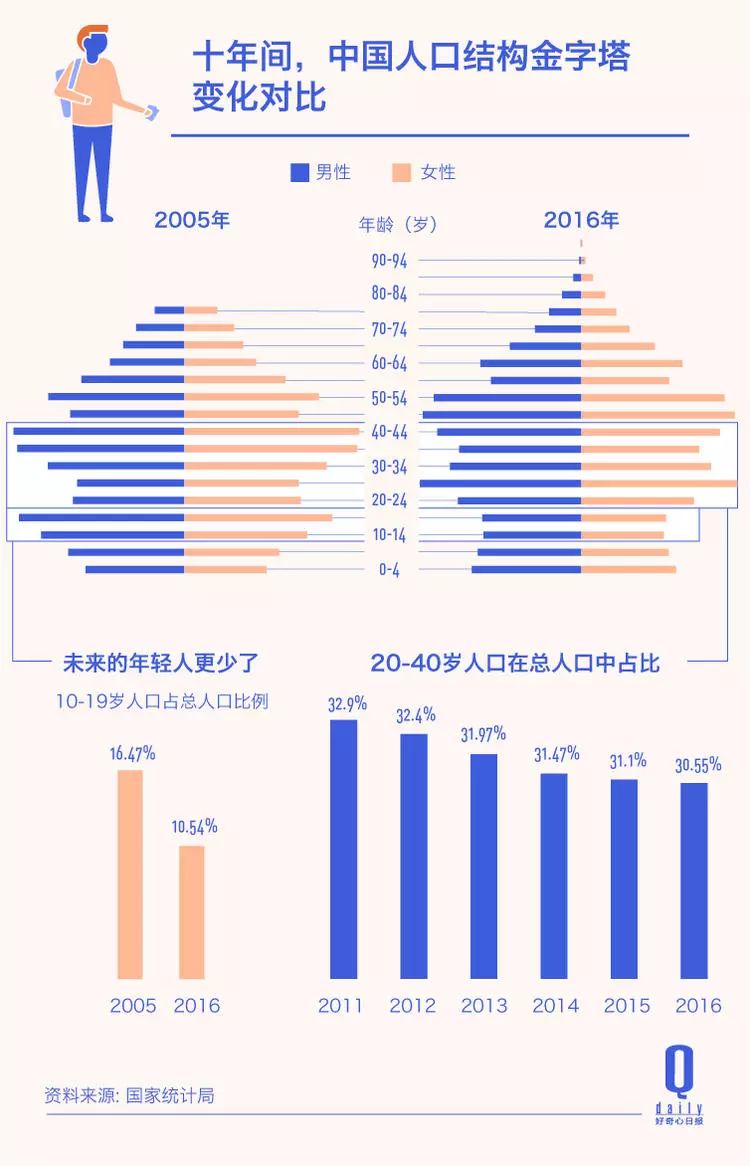 人口政策的利与弊_大城市严控人口政策弊大于利(2)