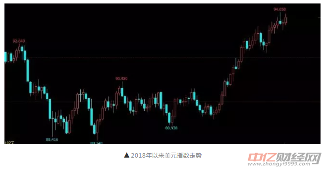 土耳其遭遇股债汇三杀!新兴市场资金大撤离!A