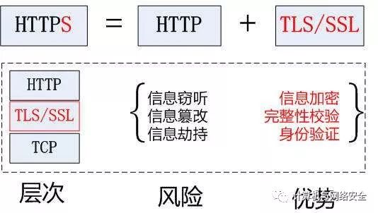 TLS和SSL协议有何不同？它们之间的联系与区别解析  第1张