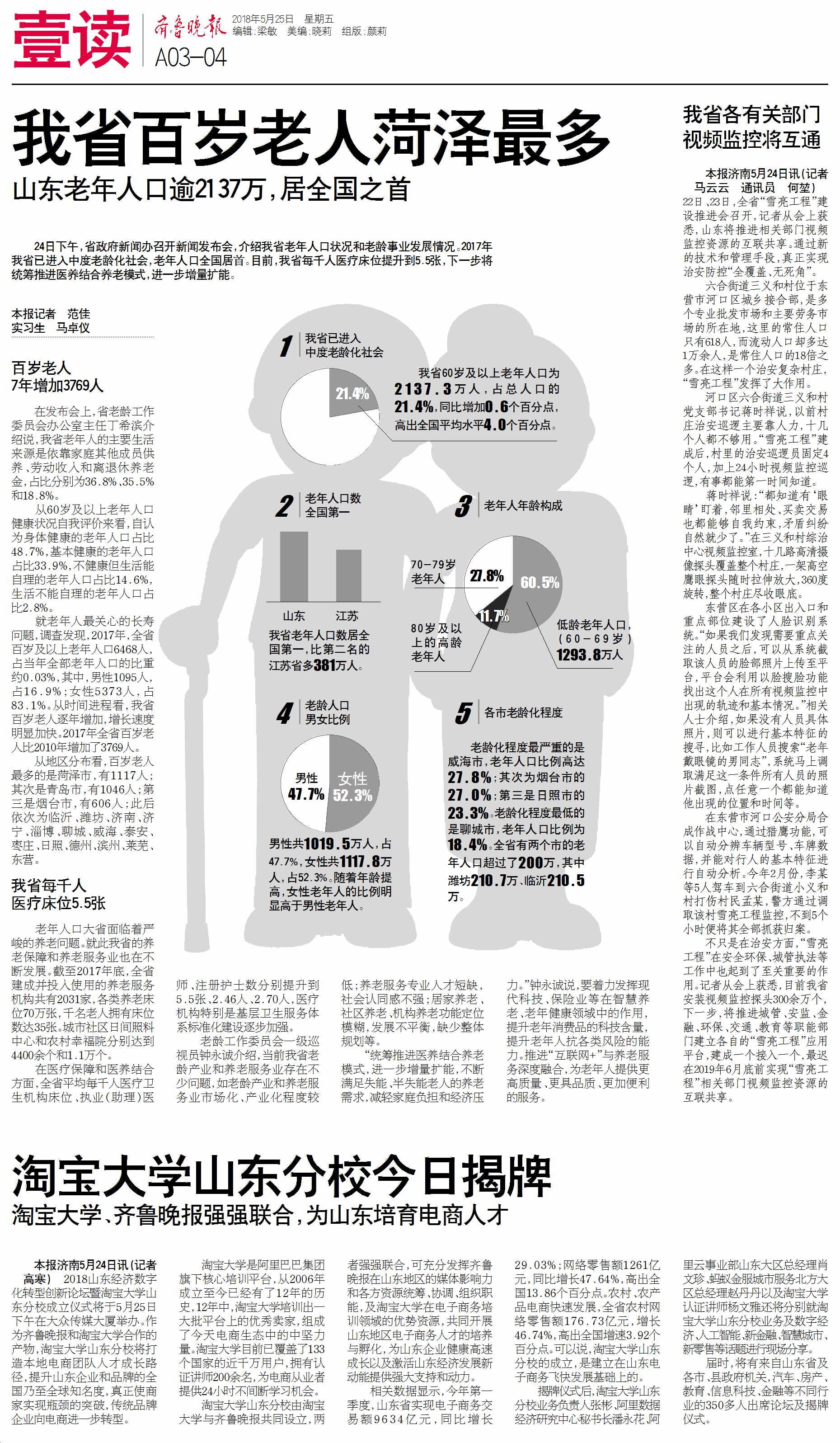 2018年全国老年人口_如何让2.4亿老龄人口老有所养？他们想了这些办法