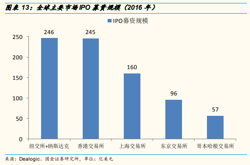经济总量偏低的原因有哪些_春天的花有哪些(2)