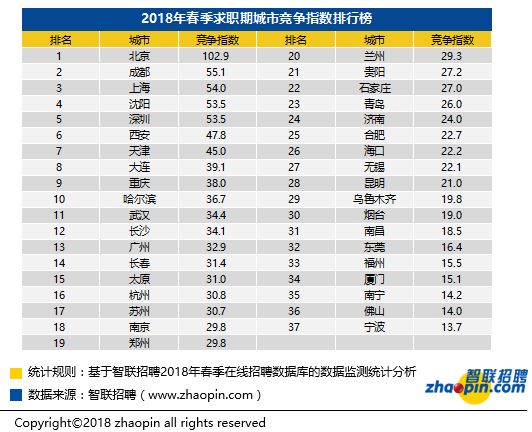 2000年人均工资_北京2018年人均工资