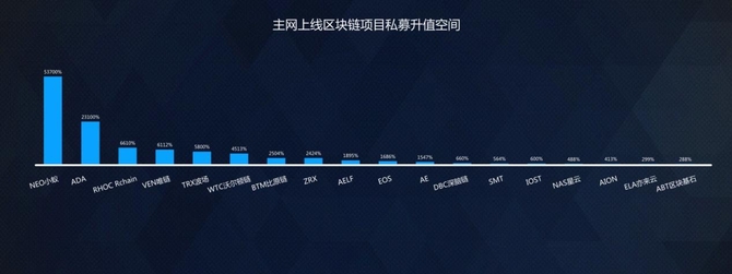 TAC溯源链攻克跨链数字资产转移技术难题