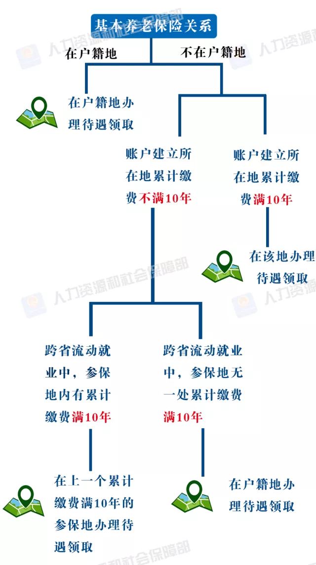 异地人口失踪报案程序_人口普查图片