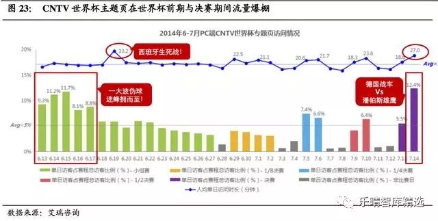 18年资金流量经济分析_资金流入—地产销售形成资金流入-中盈资本报告 2018年偿债高峰逼...