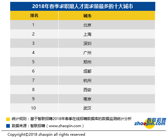 收入证明_2018北京职工收入