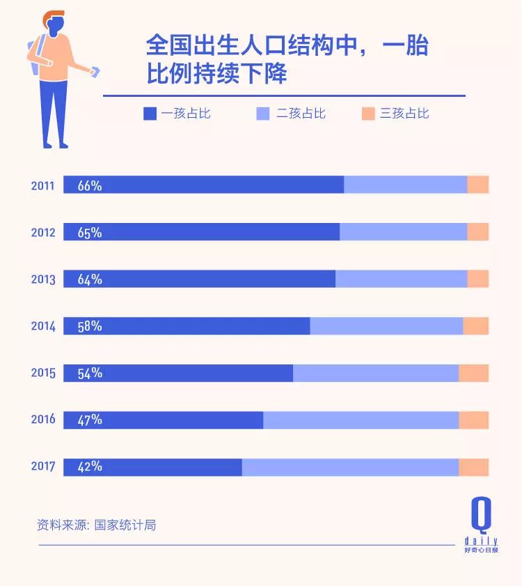 人口学研究_人口学(3)