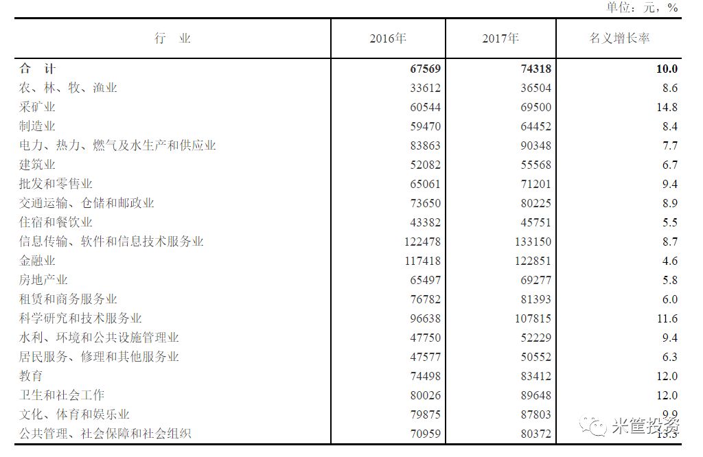 收入五千的人口_上下五千年手抄报(3)