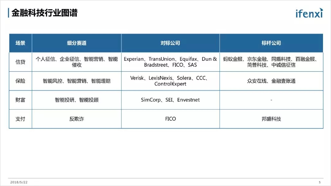 征信公司排名_征信报告图片(3)