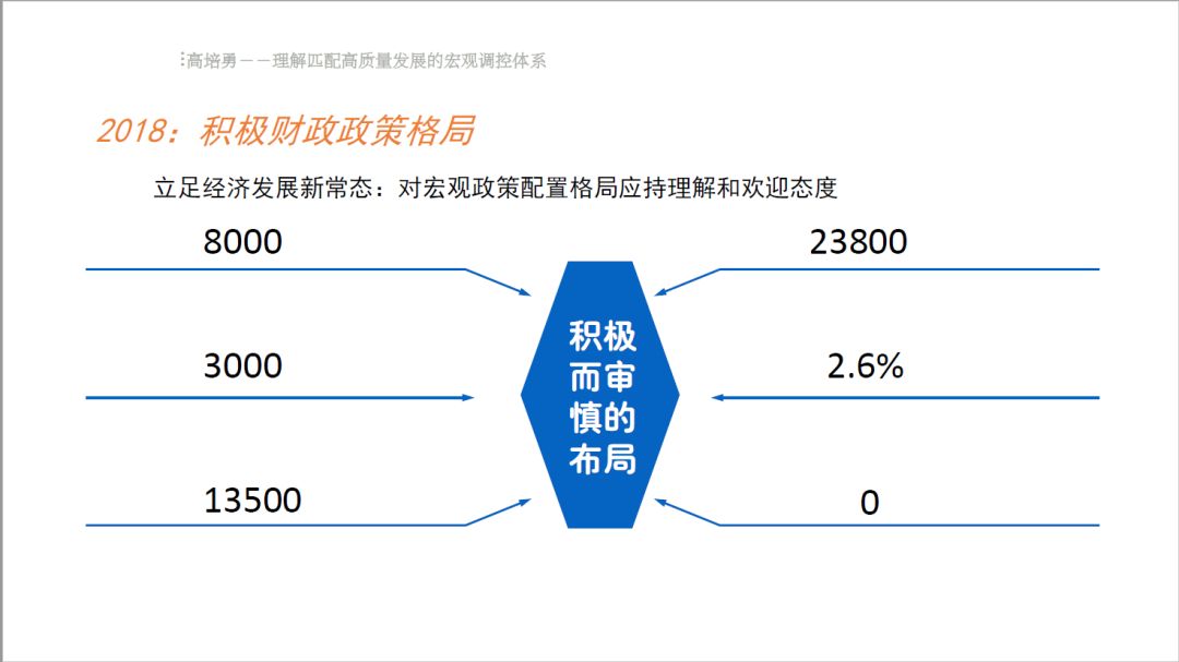 为什么税收可以调节宏观经济总量_税收的调节作用(3)