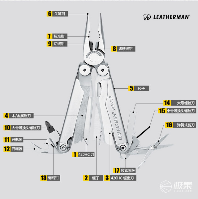 莱泽曼多功能折叠钳上手：17种功能于一身，“钳”力无穷