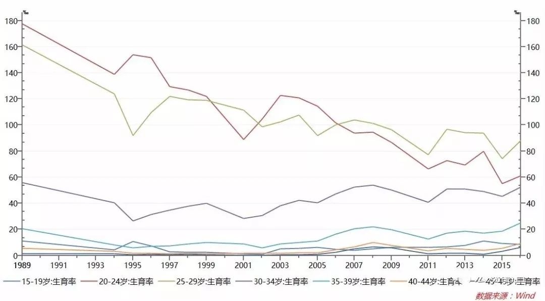 中国人口塌陷_足弓塌陷图片