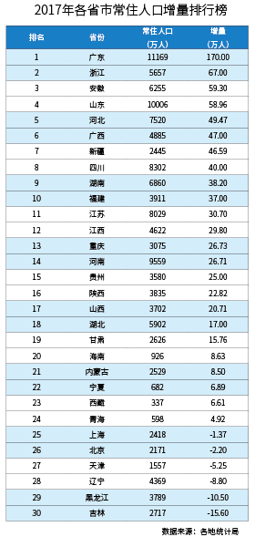 为何新增人口下降_人口老龄化图片