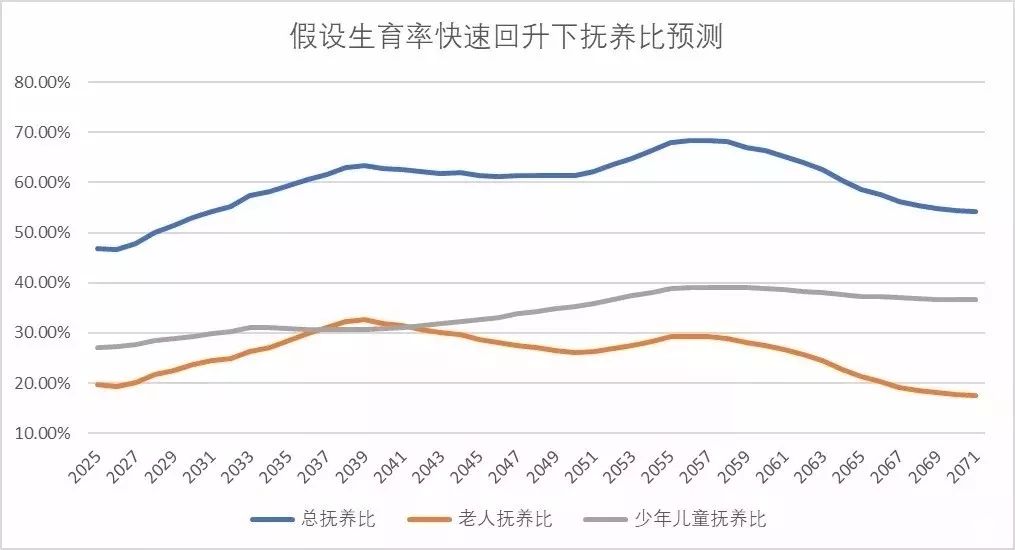 人口瓶颈_老龄人口将以38 速度飙升 我们老无所依 无路可逃