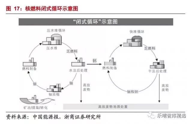 核电的gdp_核电发电动图