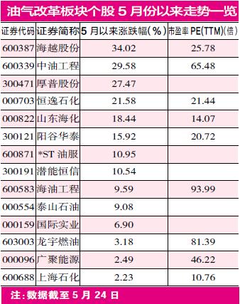 贸易战停战,油气油服板块最受益