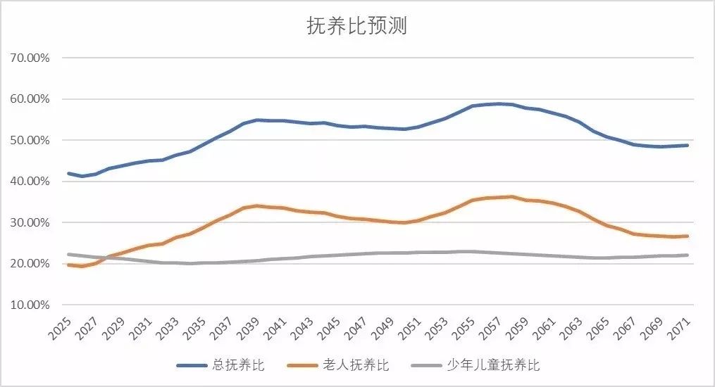 人口增长模型论文_中国人口增长曲线图(3)