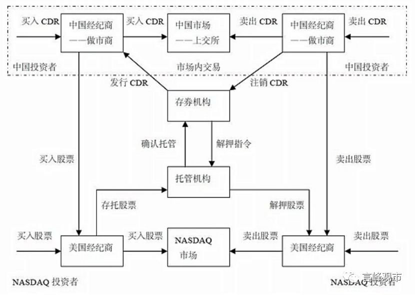 独角兽企业在A股上市之后,对投资者来说该如何