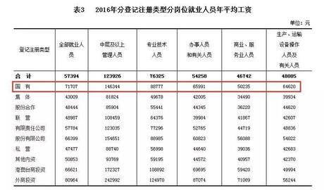 人口类别_人口再生产的标准类型(2)