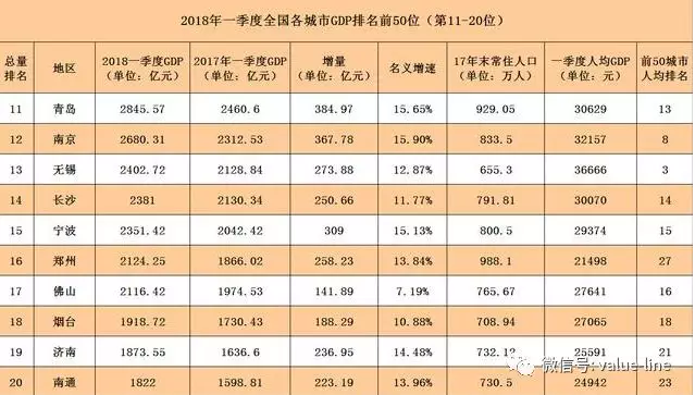 山东各地二季度gdp20_山东1992年的gdp(3)