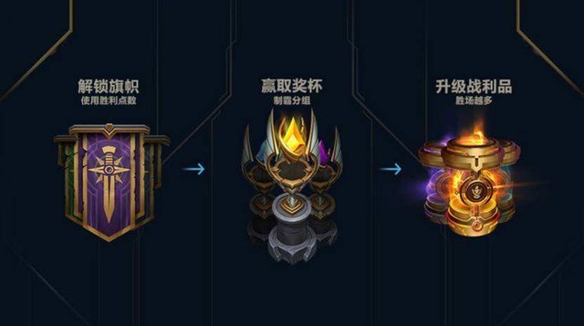 无限火力作补偿 英雄联盟冠军杯赛取消 