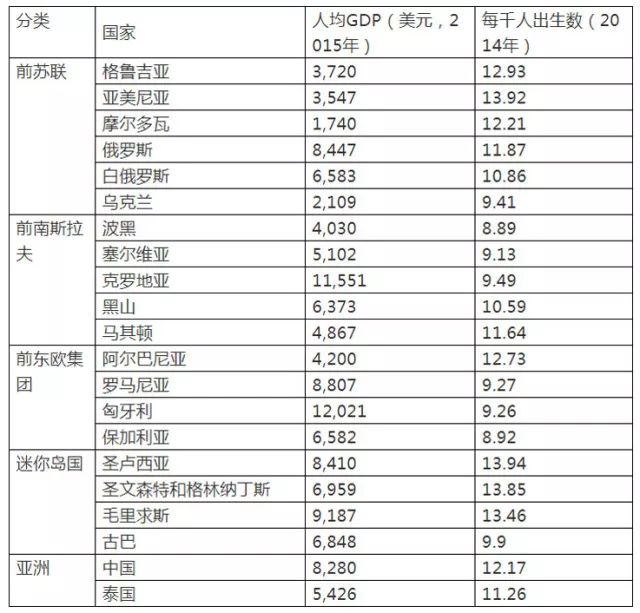 东欧人口减少最快的国家_东欧人口密度(3)