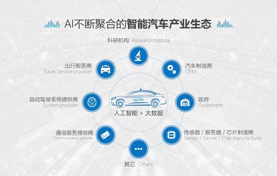 李彦宏：AI的最高原则是安全可控，承诺“简单搜索”APP永不放广告