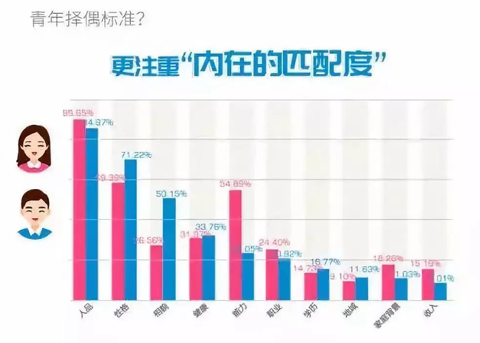 中国人口学历比例_报告 不同群体的网民规模与互联网普及率(3)