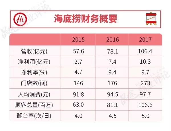保定海底捞人均多少钱_保定百年酒38度多少钱(2)