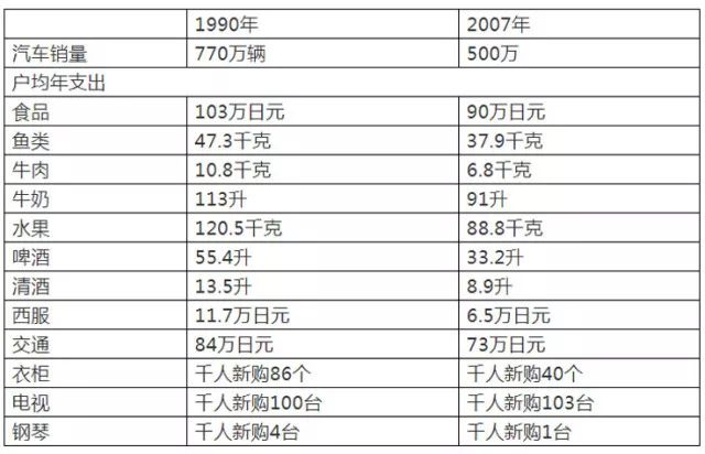 日本人口年龄结构_从人口角度看三四线城市房价的未来(3)