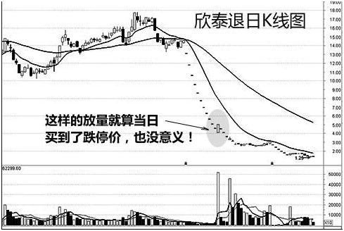 底部放量是什么意思?