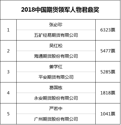 三方理财公司排名_三方协议(2)