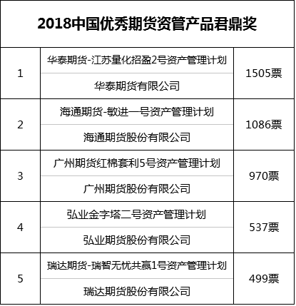 三方理财公司排名_三方协议(2)