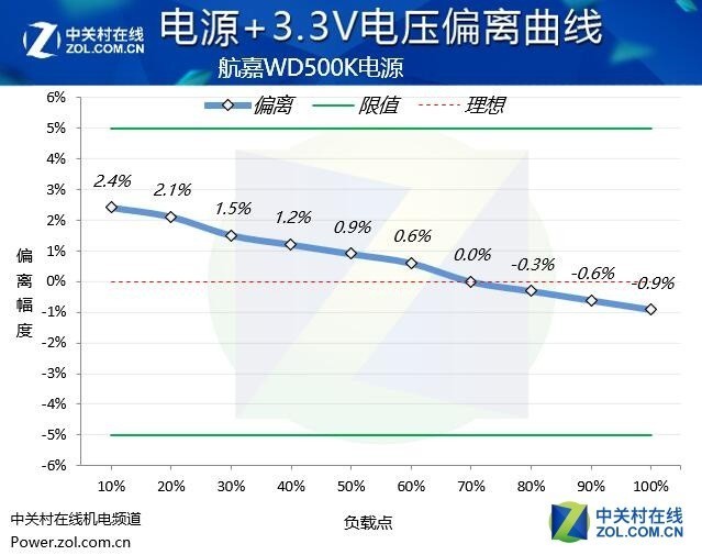 硬件衙门:金牌电源亲民和性能兼得吗?