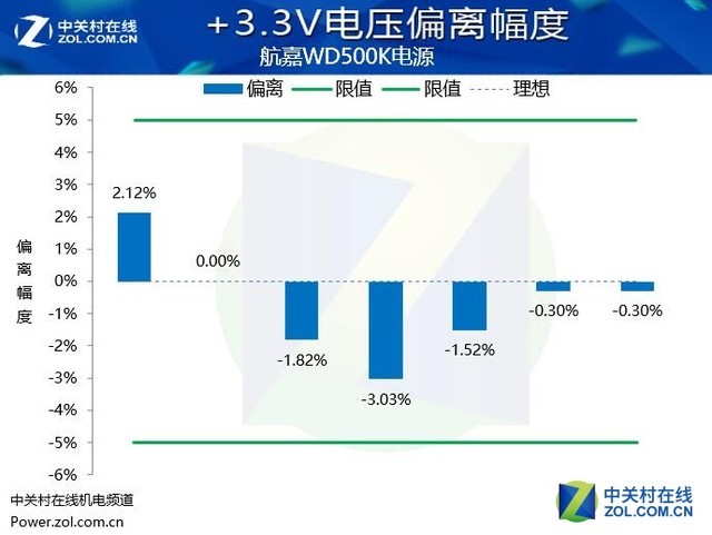 硬件衙门:金牌电源亲民和性能兼得吗?