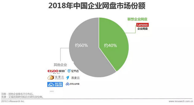 中方县人口网络硬盘_百度网盘为什么这么垃圾,是因为中国人太能忍(2)